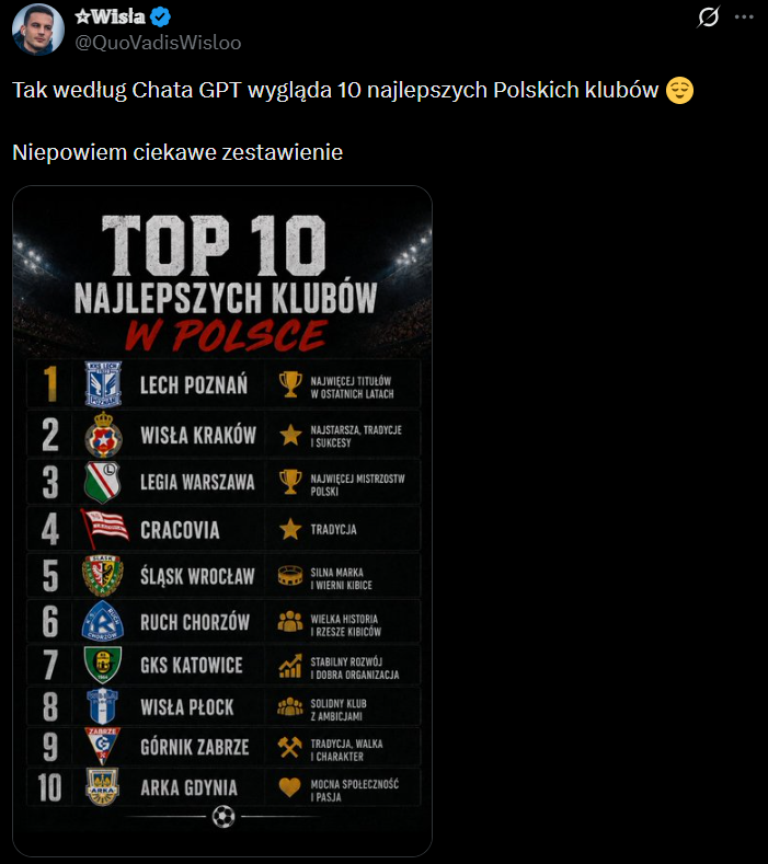 TOP 10 NAJLEPSZYCH klubów w Polsce według Chata GPT!